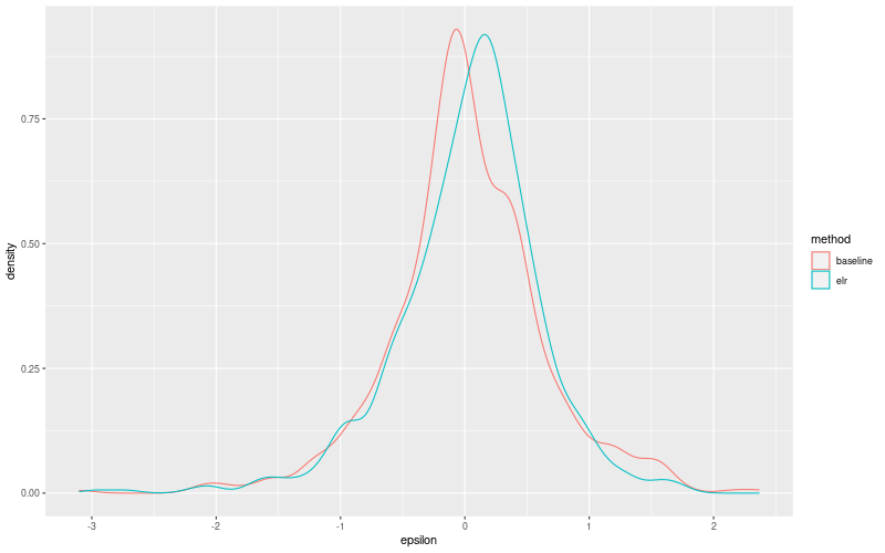 My plot :)